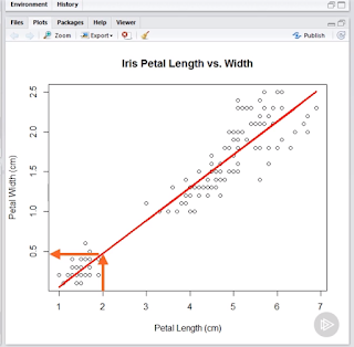 best course to learn data science in pluralsight