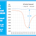 How did India’s power grid survive the country-wide 9 mins blackout on 5th April 2020 ?