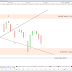 Le CAC40 abandonne encore du terrain + bilan de mes stratégies actions.