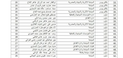 المحافظات الجديدة التي اعلنت قوائم المقبولين في تعيينات العقود