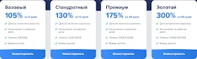 Инвестиционные планы Imartex Company