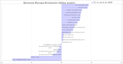 sectores europa