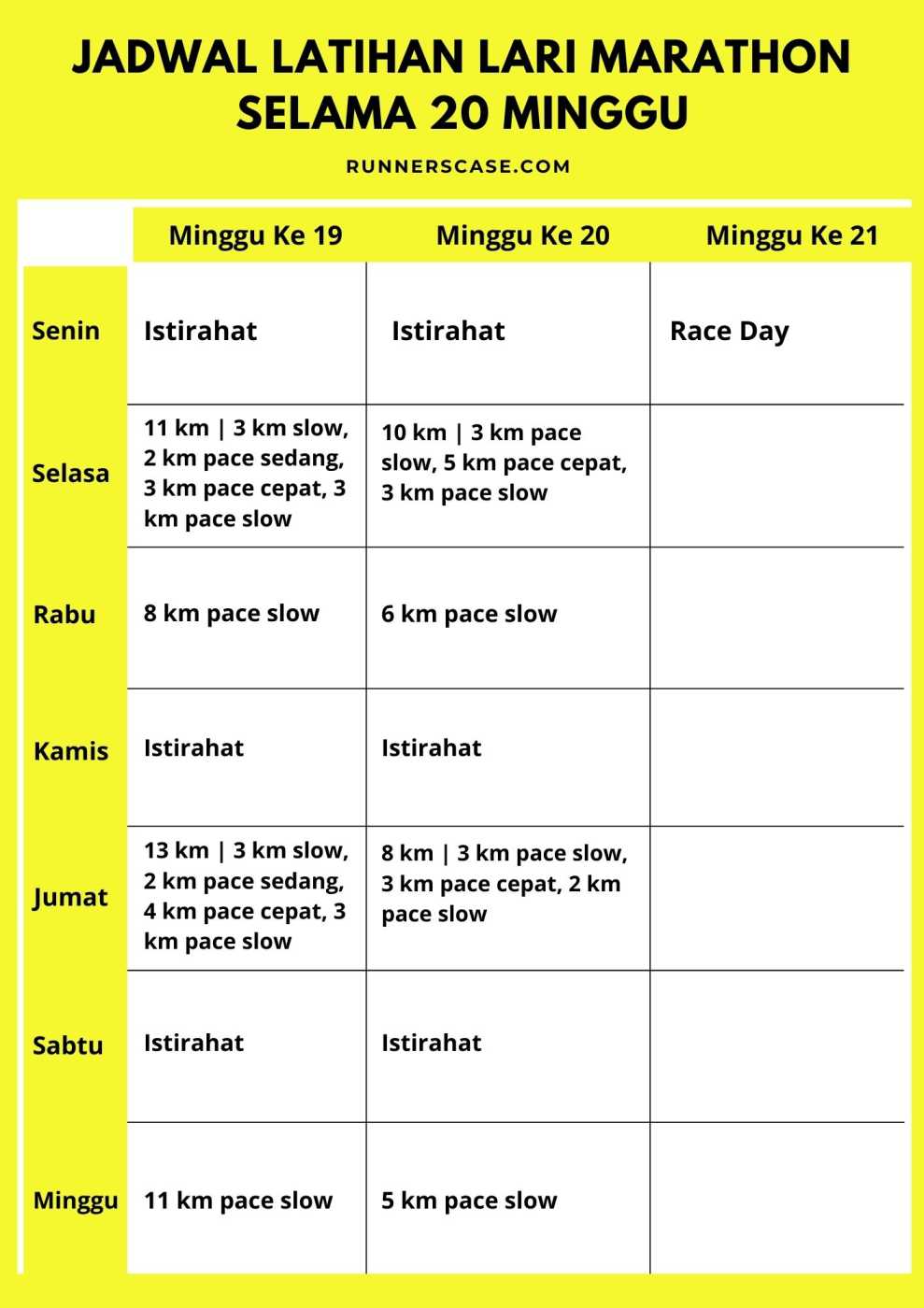 lari maraton termasuk lari jarak jarak marathon jarak lari marathon lari marathon adalah pengertian lari maraton jarak maraton pelari maraton lari maraton disebut juga lari marathon jaraknya pelari maraton tercepat di dunia pelari marathon