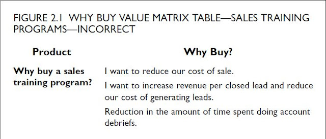 ROI Value Matrix