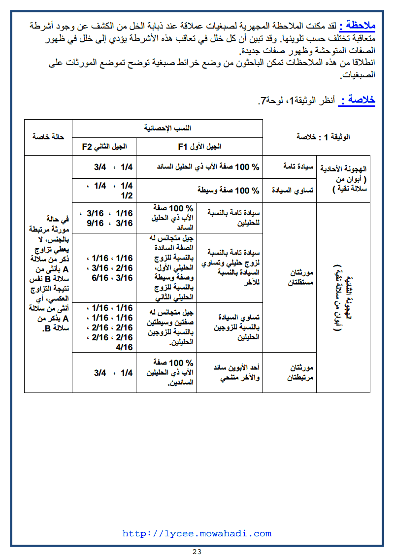  القوانين الاحصائية لانتقال الصفات الوراثية عند ثنائيات الصيغة الصبغية -23