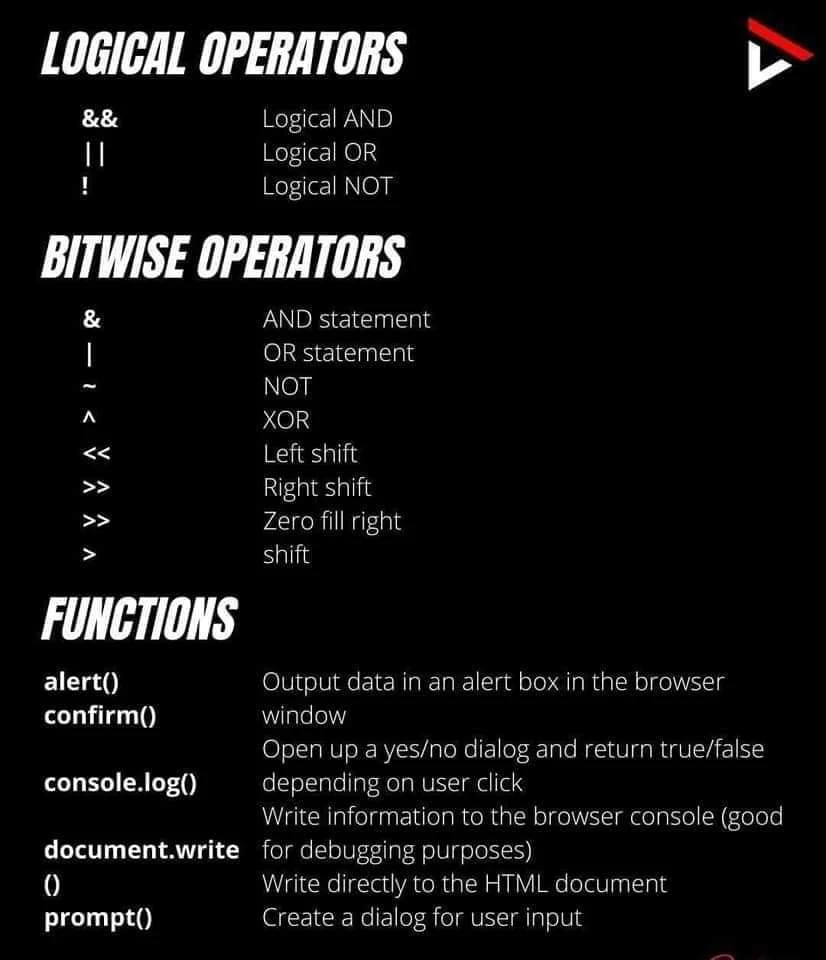 JavaScript cheat sheets