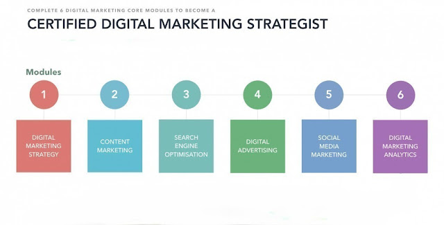 digital marketing modules