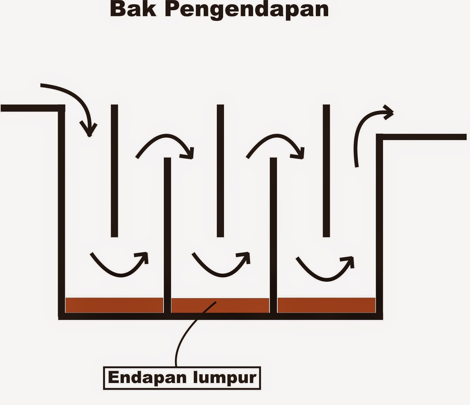 Pemisahan Campuran - How to Separation the Mixtures 