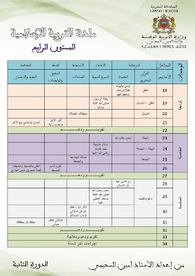 التوزيع السنوي لمادة التربية الإسلامية للمستوى الرابع وفق المنهاج المراجع