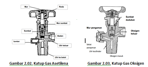  keran/katup silinder Oksigen 