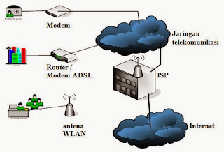 jaringan+internet.jpg (492×335)