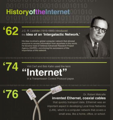 Sejarah Internet