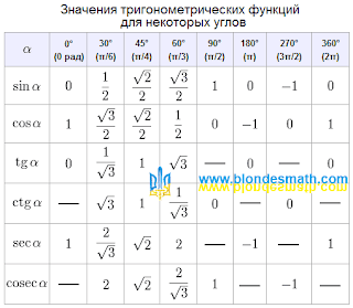 Тригонометрическая таблица. синус, косинус, тангенс, котангенс, секанс, косеканс. Таблица sin, cos, tg, ctg, sec, cosec, школьная таблица. Тригонометрическая таблица с корнями и дробями. Таблица значений тригонометрических функций углов 0, 30, 45, 60, 90, 180, 270 и 360 градусов, 0 пи, пи на 6, пи на 4, пи на 3, пи на 2, пи, 3 пи на 2, 2 пи. Математика для блондинок.