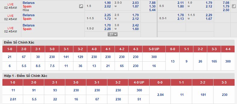 Dự đoán kèo thơm Belarus vs Tây Ban Nha