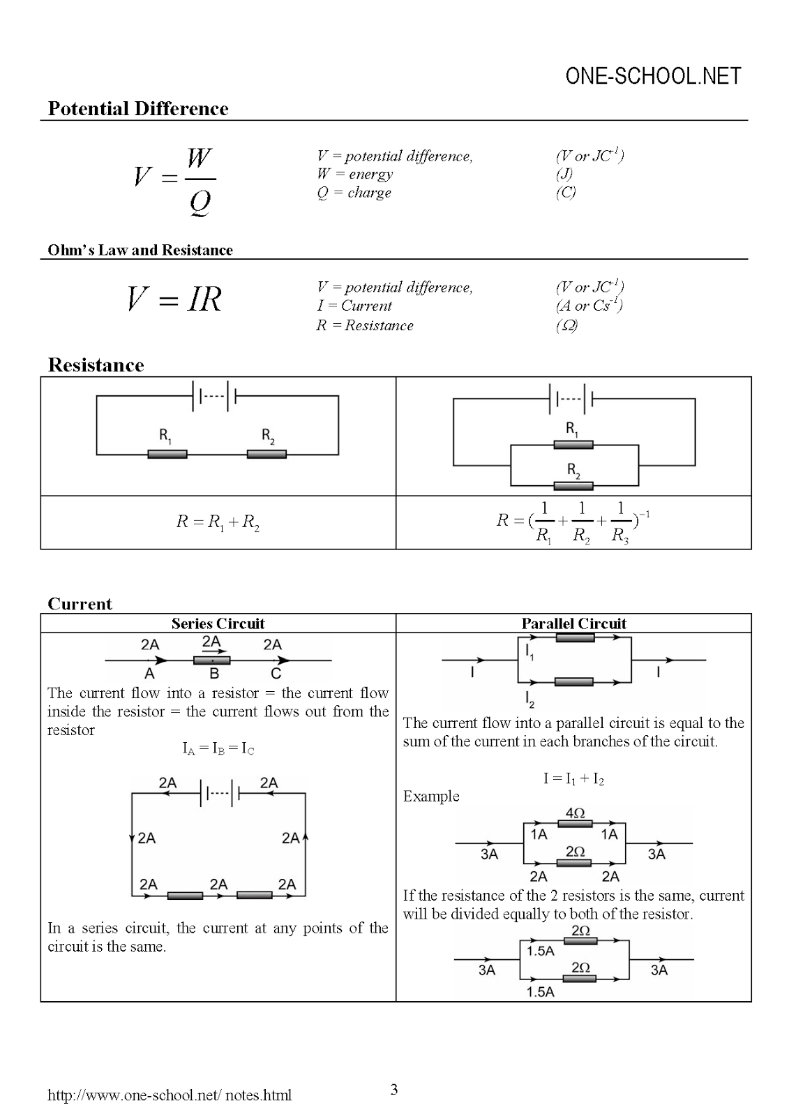 SPM Form 5 Physics Formulae List | SPM Physics Form 4/Form ...