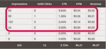 Download Free Ebook How to Maximize Income PPC / CPM