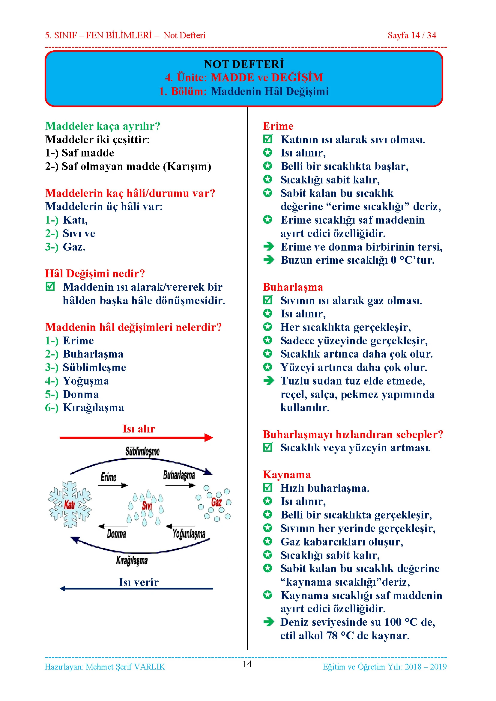 4. Ünite: Madde ve Değişim Konu Anlatımı 1.Maddenin Hal Değişimi 2.Maddenin Ayırt Edici Özellikleri 3.Isı ve Sıcaklık 4.Isı Maddeleri Etkiler