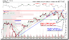 SPY30min
