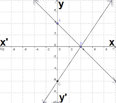 xy axis definition show grid