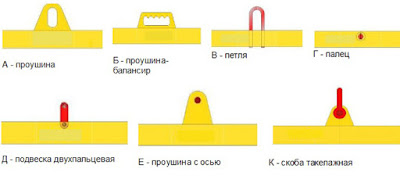 Варианты присоединения траверсы к крановому крюку