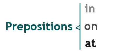 Prepositions
