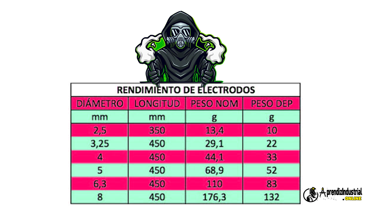 tabla de amperaje para soldar con electrodos