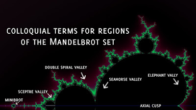 fractal, fractales, fractal caos mandelbrot.