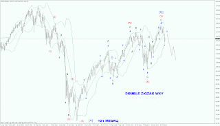 волновой анализ индекс sp500 weekly недельный таймфрейм