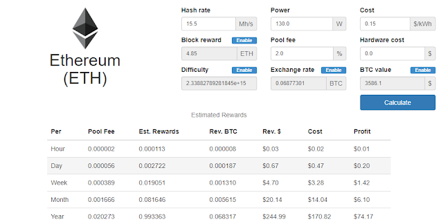 Maximum profit for Ethereum mining on Nvidia GTX 1060 in 2017