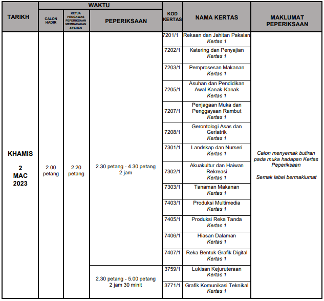 jadual spm 2022