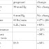 PHYSIOLOGICAL CHANGES IN PREGNANCY