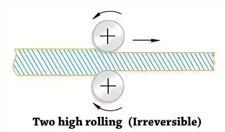 Two high rolling mill (Irreversible)