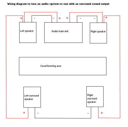 To setup a surround sound