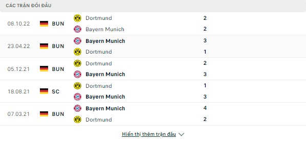 Kèo Bundesliga-Đại chiến Bayern Munich vs Dortmund 1/4 Doi-dau-31-3