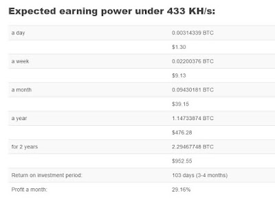 Cloud Mining Hashocean review ,  Bukti Payout Hashocean Atau Payment Proof Hashocean - Coin-Crypto 