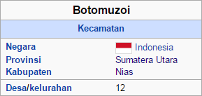 Kecamatan Botomuzoi