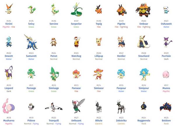 800 Nama Nama Pokemon dan Gambarnya Generasi 1  7 Lengkap 