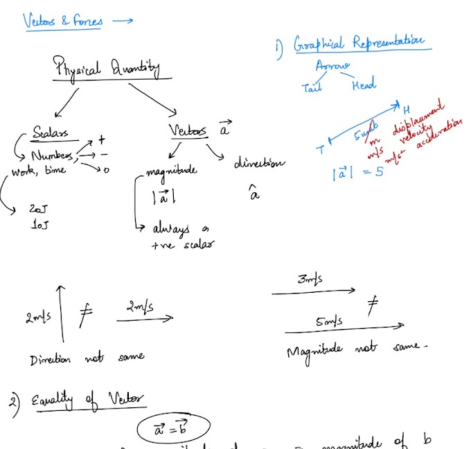 Physics Handwritten Notes | Class 11 | Aman Dhattarwal | UNACADEMY | IIT-JEE