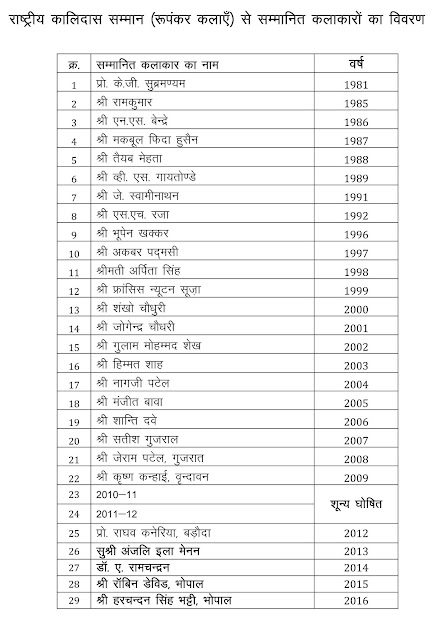 राष्ट्रीय कालिदास सम्मान रूपंकर कला