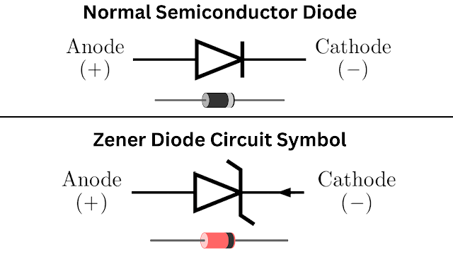 What is Zener Diode? Zener Effect, Cherecteristic Curve, and Applications