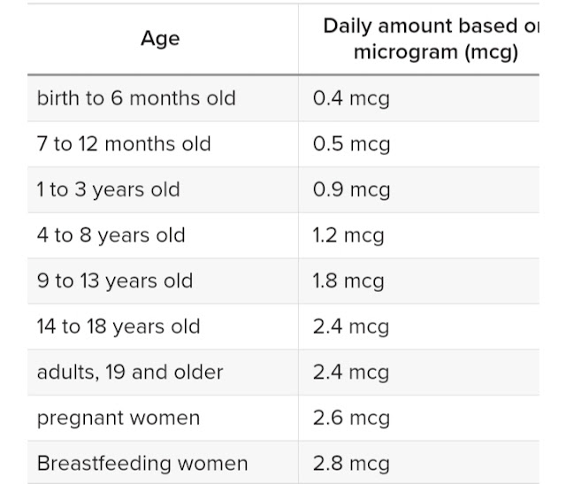 what is vitamin b12 benefits