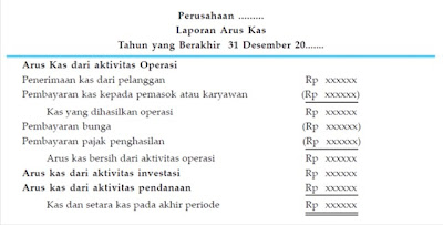 Contoh Soal Jurnal Penyesuaian Obligasi - 9ppuippippyhytut