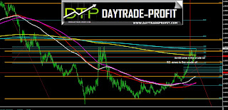 usdcad technical analysis