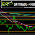 Usdcad price  by the Numbers....