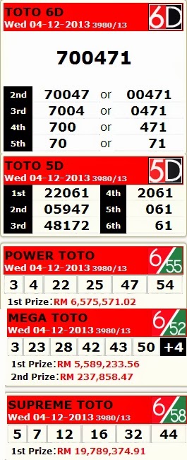 Toto 6d Past Result