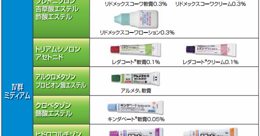 ロコイドとキンダベートの強さ 薬局業務note ロコイドとキンダベートの強さ 薬局業務note