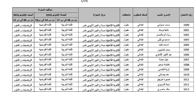 لوائح الانتقاء الأولي الخاصة بمباريات التوظيف بموجب عقود بجهة فاس مكناس‎