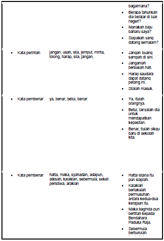 Contoh-contoh Ayat Frasa Nama - Toko FD Flashdisk Flashdrive