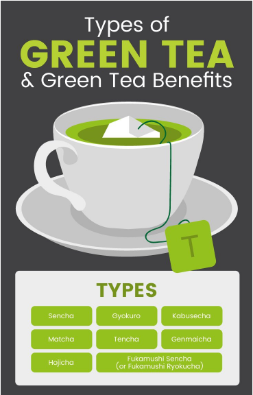 Green Tea Top 7 Benefits