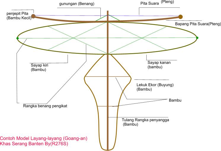 TIPS DAN CARA  MEMBUAT  LAYANG LAYANG SATPAM CULUY